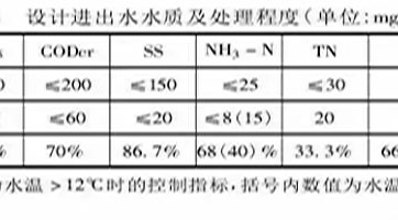 鄉(xiāng)鎮(zhèn)污水處理設(shè)施如何設(shè)計(jì)、建設(shè)、運(yùn)營？