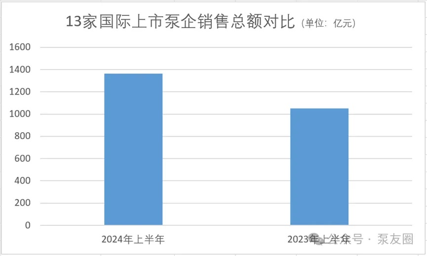 流體展|重磅!2023年度中國泵業市場銷售排行榜- 流體展|重磅!2023年度中國泵業市場銷售排行榜-